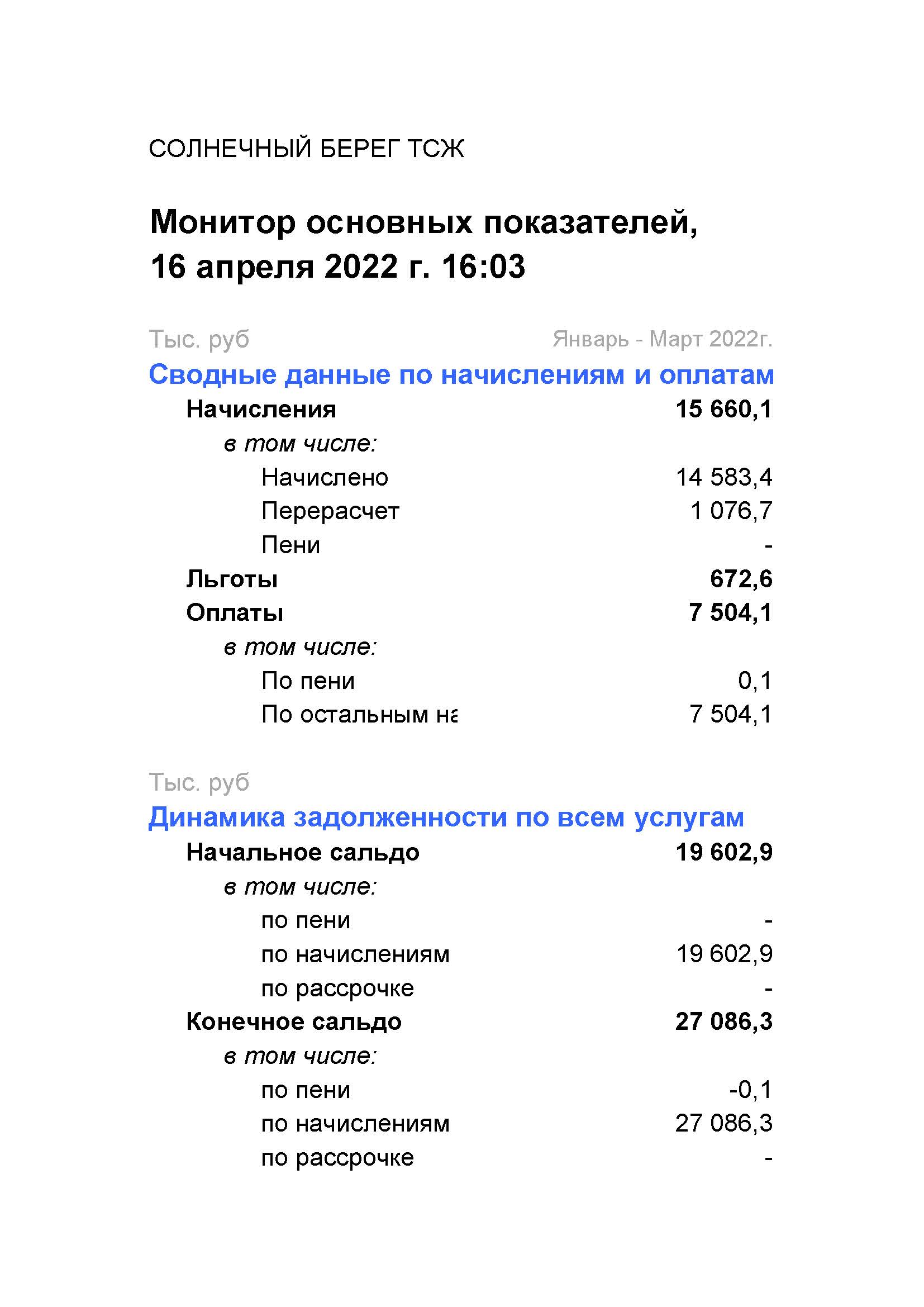 показатели ЖКХ 31.03.2022